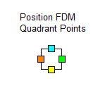 Position FDM Quadrants Points