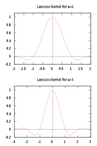 Fig.7. Lanzos kernel a= 2 y 3