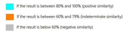 Results color code FDM