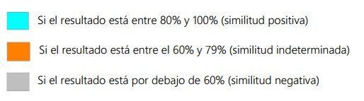 Resultados colores FDM